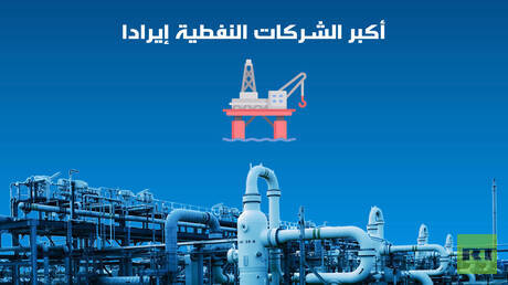 أكبر الشركات النفطية في العالم