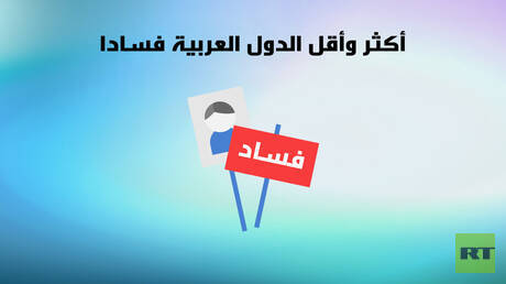 أكثر وأقل الدول العربية فسادا