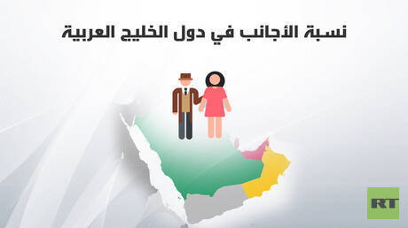 نسبة الأجانب في دول الخليج العربية
