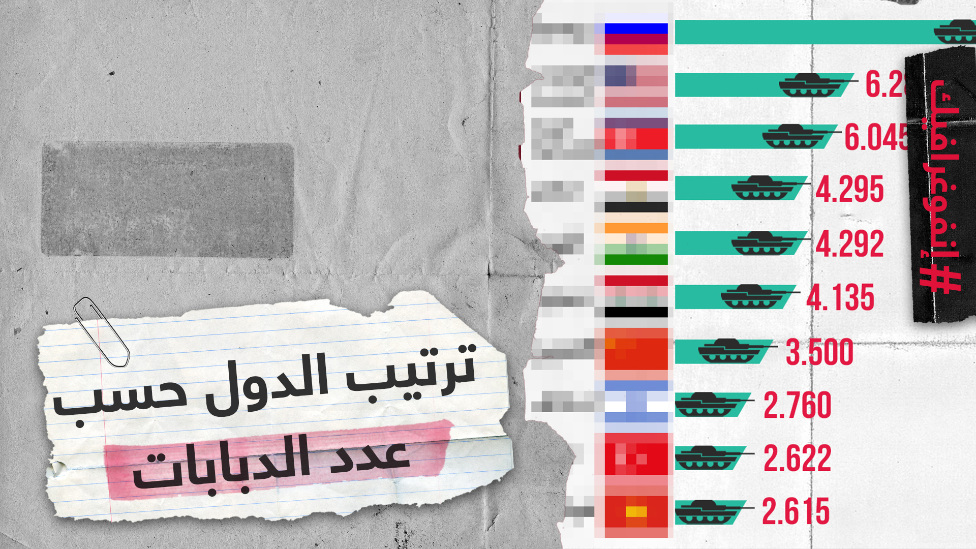 من يملك أكبر عدد من الدبابات لعام 2020؟