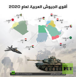 أقوى الجيوش العربية لعام 2020