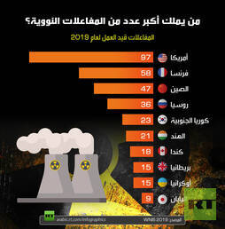 من يملك أكبر عدد من المفاعلات النووية؟