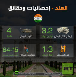 الهند - إحصائيات وحقائق