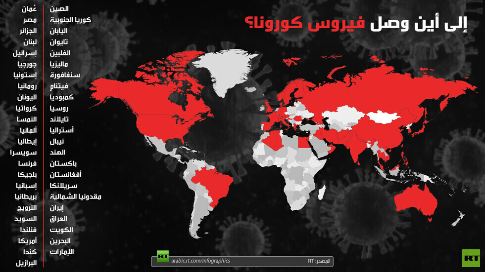 كورونا.. الوفيات في العالم تتجاوز 25 ألفا وعدد المتعافين يتجاوز 130 ألف