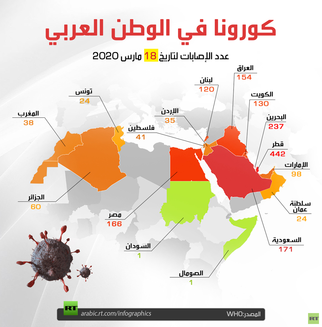 كورونا في الوطن العربي