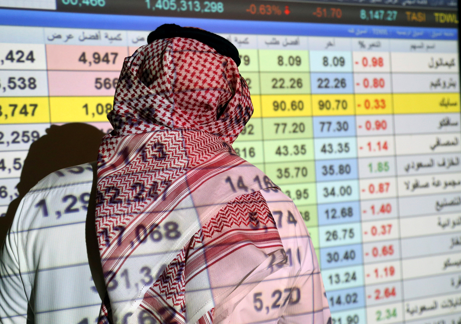 البورصة السعودية وأسواق عالمية تتراجع مجددا