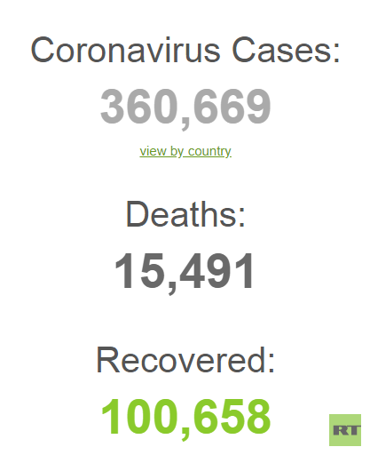 شفاء أكثر من 100 ألف حالة إصابة من فيروس كورونا المستجد حول العالم
