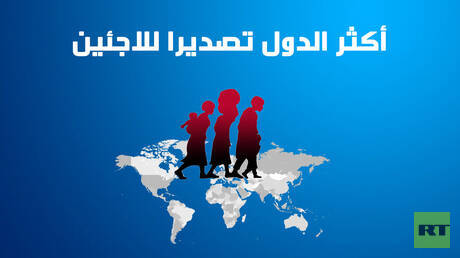 أكثر الدول تصديرا للاجئين