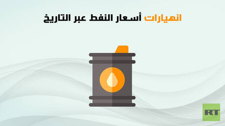 انهيارات أسعار النفط عبر التاريخ