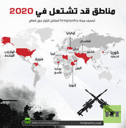 مناطق قد تشتعل في 2020