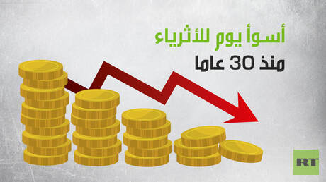 أسوأ يوم للأثرياء منذ 30 عاما