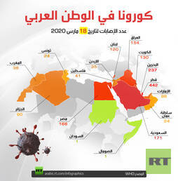 كورونا في الوطن العربي