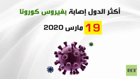 أكثر الدول إصابة بفيروس كورونا 19 مارس 2020