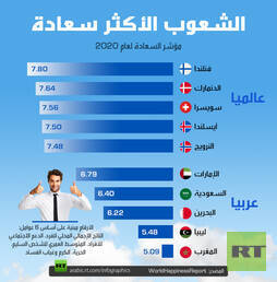  الشعوب الأكثر سعادة