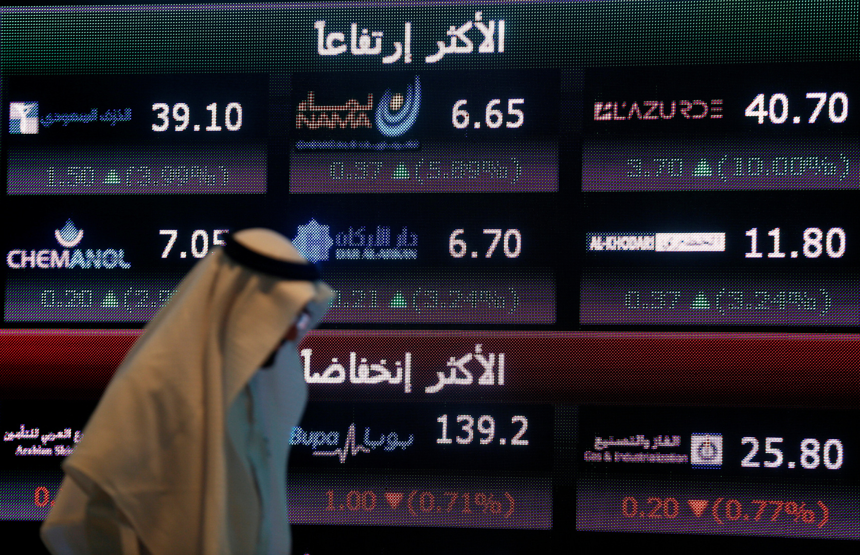 البورصة السعودية تسجل مكاسب قوية مع بدء تخفيف القيود في المملكة
