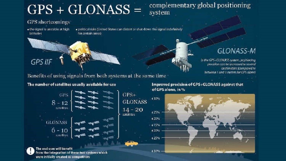 خبير يقارن بين نظم الملاحة الفضائية