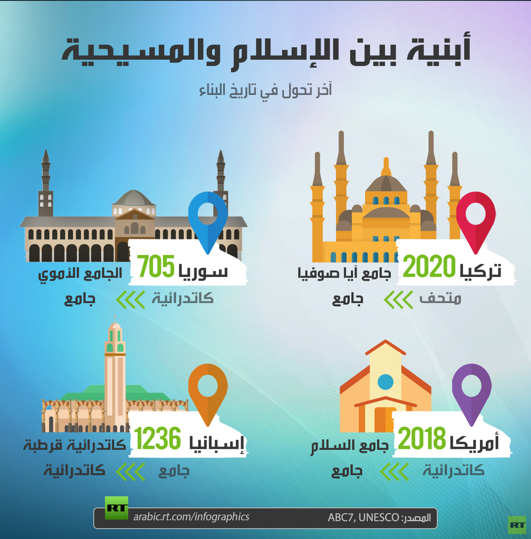 أبنية بين الإسلام والمسيحية