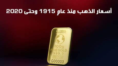 أسعار الذهب منذ عام 1915 وحتى 2020
