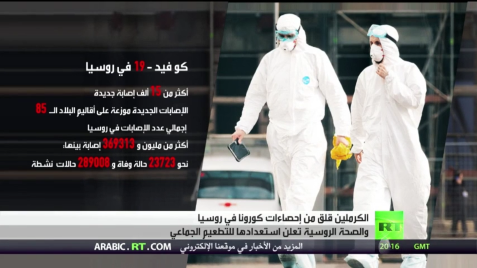 الكرملين: الوضع الخاص بكورونا تحت السيطرة