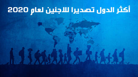أكثر الدول تصديرا للاجئين لعام 2020