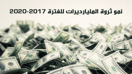نمو ثروة المليارديرات للفترة 2017-2020