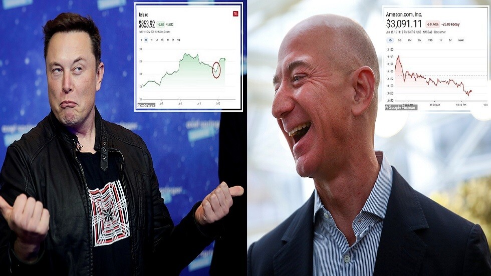 بعد 4 أيام من الثراء الفاحش.. انخفاض حاد في أسهم "تسلا" يحرج ماسك ويعيد بيزوس للصداره