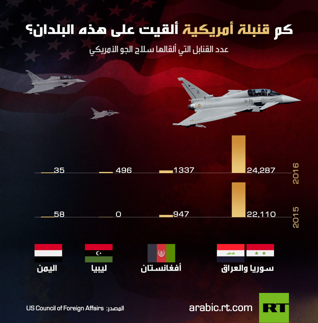 كم قنبلة أمريكية ألقيت على هذه البلدان؟