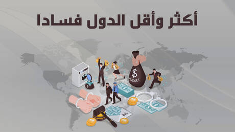 أكثر وأقل الدول فسادا