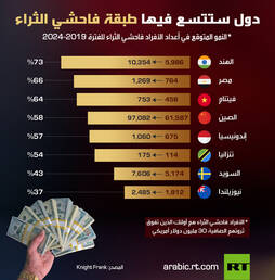 دول ستتسع فيها طبقة فاحشي الثراء info