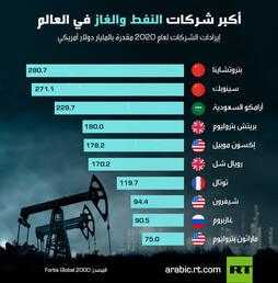 oil info