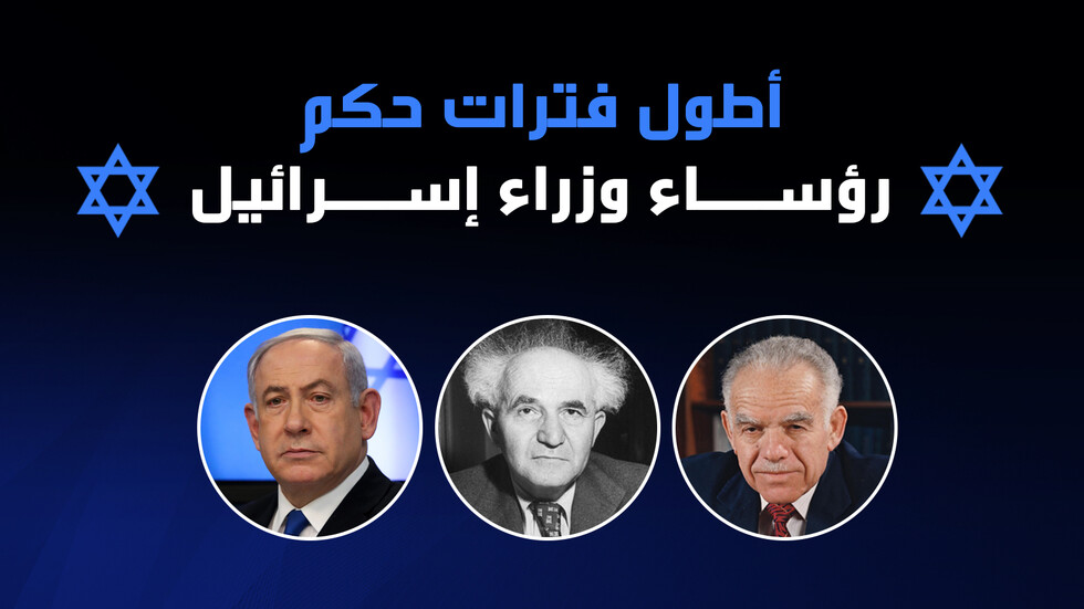 أطول فترات حكم رؤساء وزراء إسرائيل