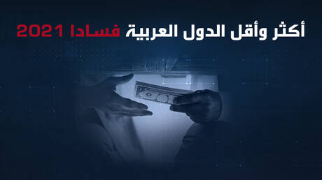 أكثر وأقل الدول العربية فسادا 2021