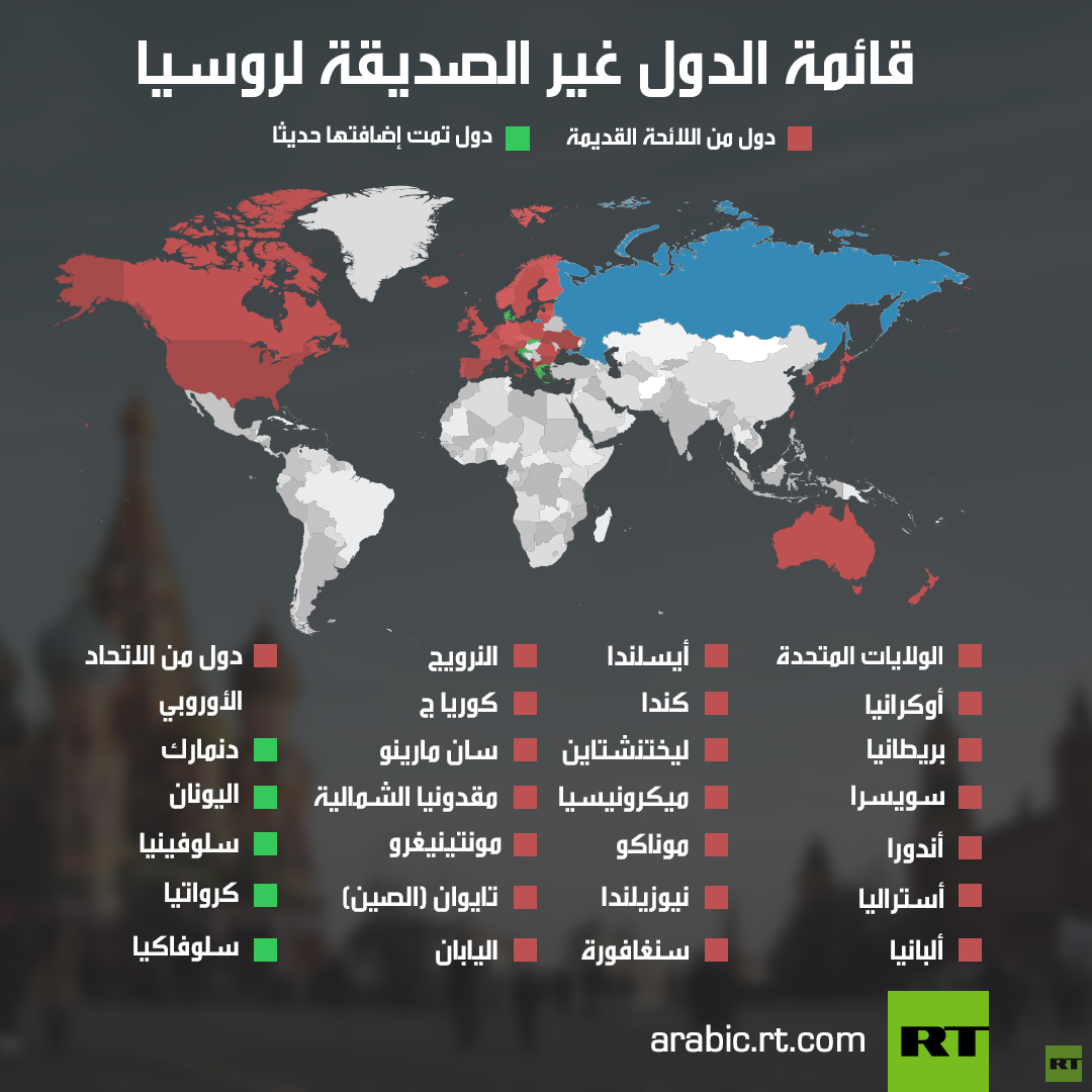 قائمة الدول غير الصديقة لروسيا