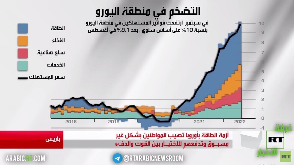 الدفء أو الطعام.. أزمة في شتاء أوروبا