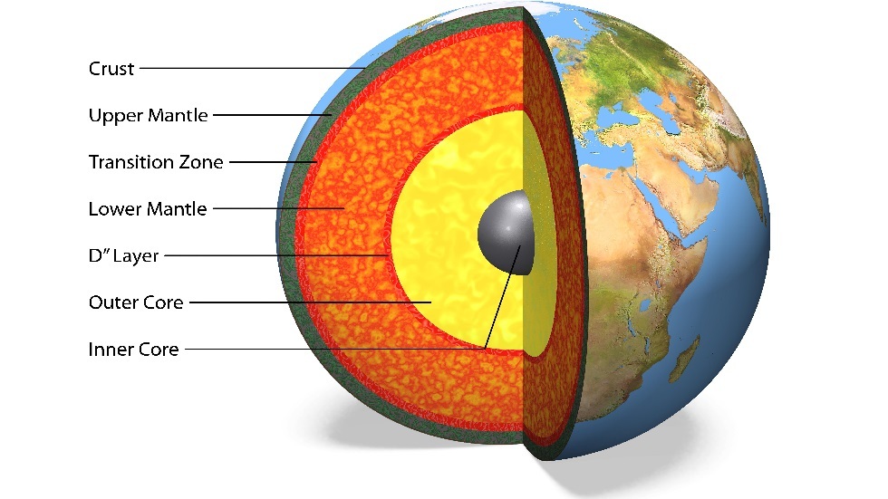 دراسة عن تباطؤ دوران نواة الأرض تثير ضجة في الغرب