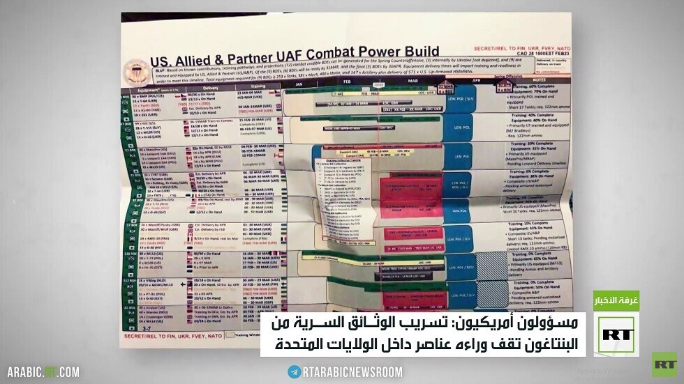 البنتاغون: نقيّم آثار الوثائق المسربة على الأمن القومي
