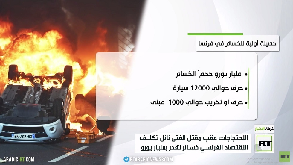 مليار يورو خسائر فرنسا جراء الاحتجاجات الأخيرة