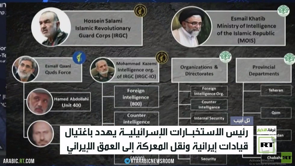 رئيس الموساد الإسرائيلي يهدد إيران