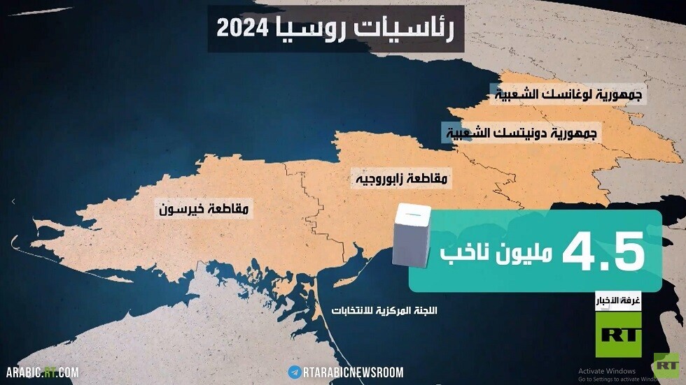 4.5 مليون ناخب روسي في المناطق الجديدة