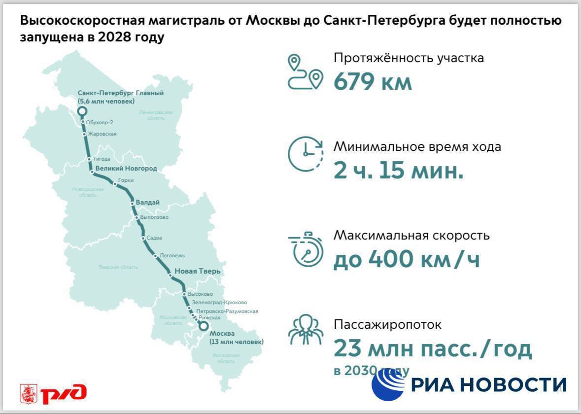 صور لتصميم القطارات لمشروع النقل الضخم بين موسكو وبطرسبورغ