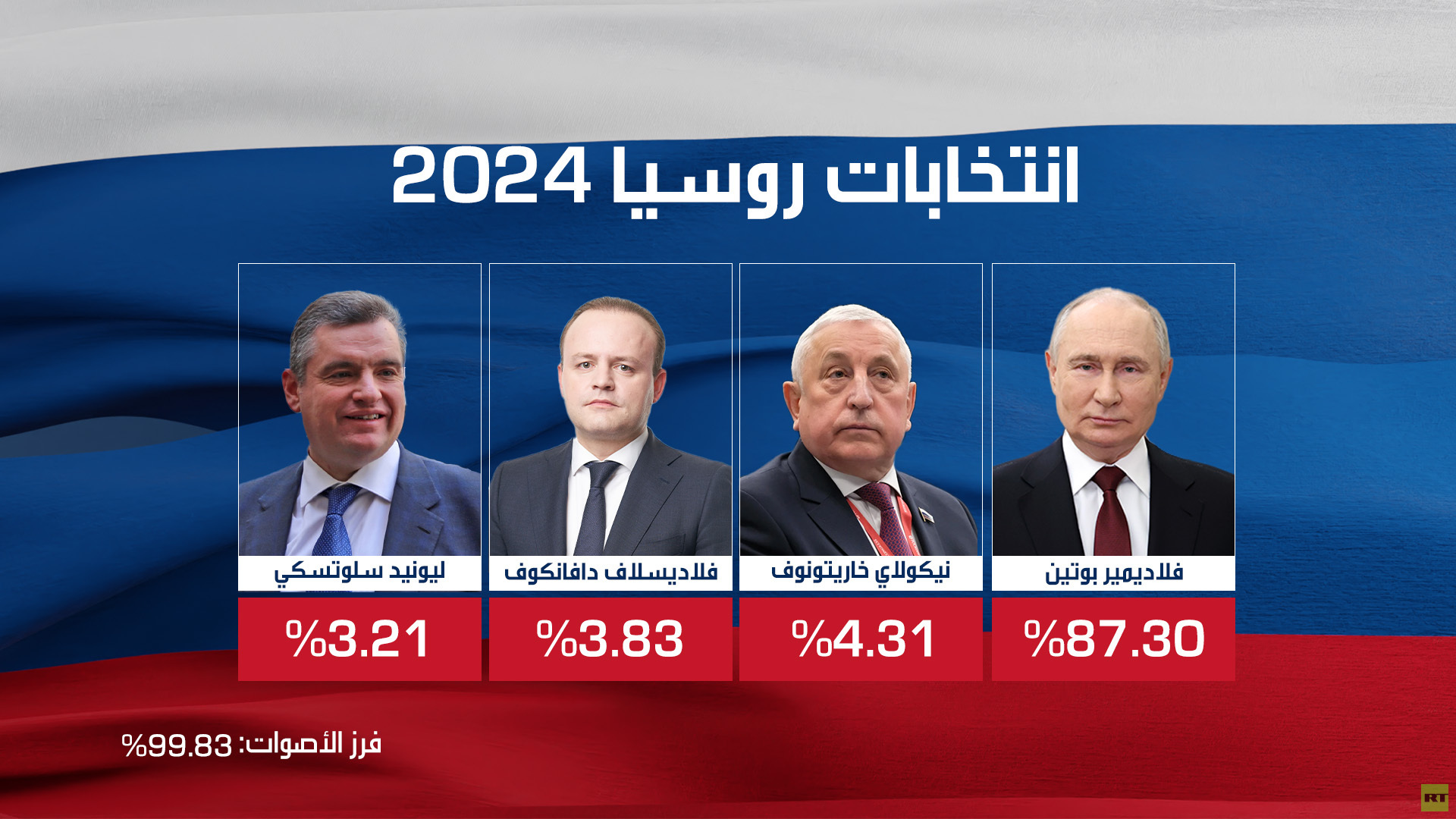 سلطان عمان يهنئ بوتين بإعادة انتخابه رئيسا لروسيا