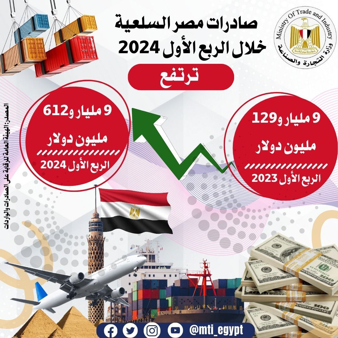 تقرير يكشف أكبر أسواق السلع المصرية في الخارج