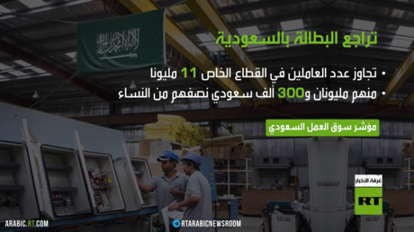 السعودية.. انخفاض ملموس بنسب البطالة