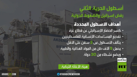 تأجيل انطلاق أسطول الحرية الثاني إلى غزة