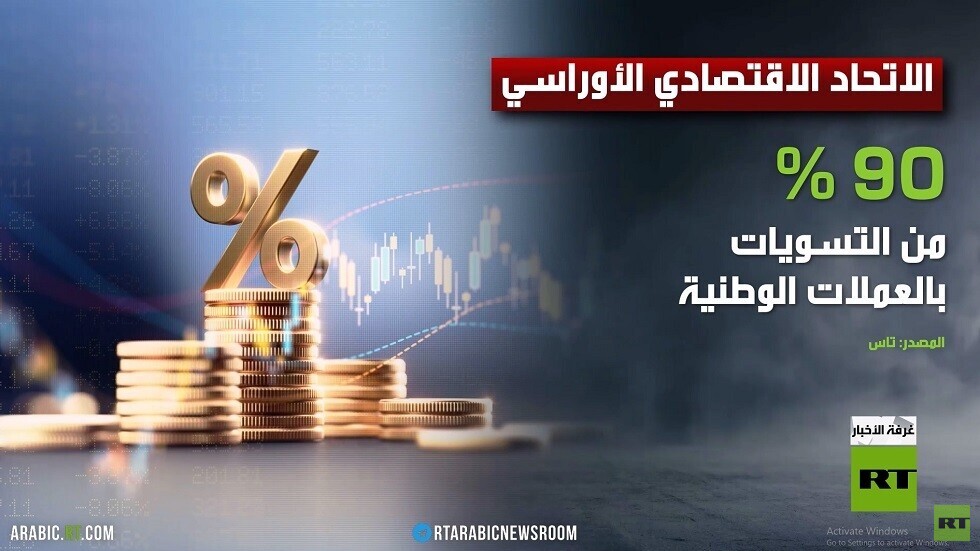 الاتحاد الاقتصادي الأوراسي..ثمار الشراكة