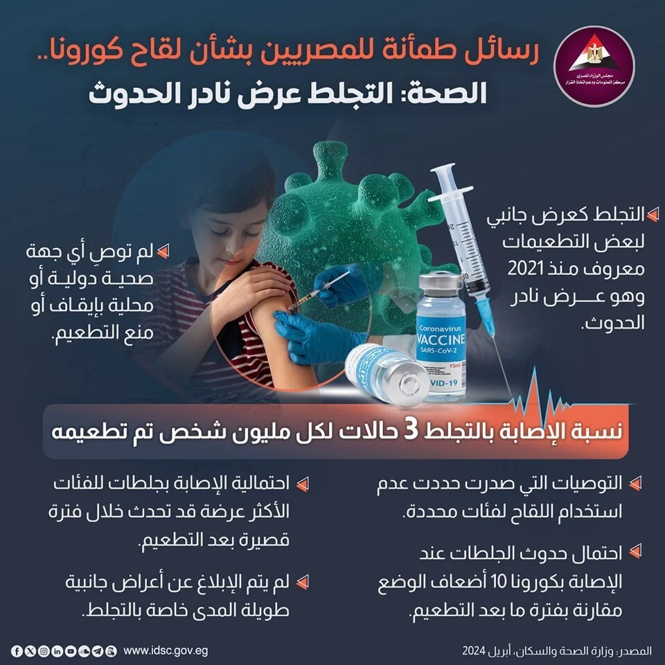 مصر.. بيان من وزارة الصحة حول الإصابة بالجلطات بسبب 