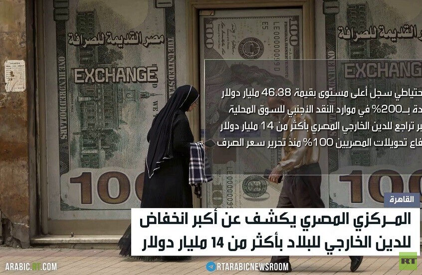 البنك المركزي: انخفاض الدين الخارجي لمصر