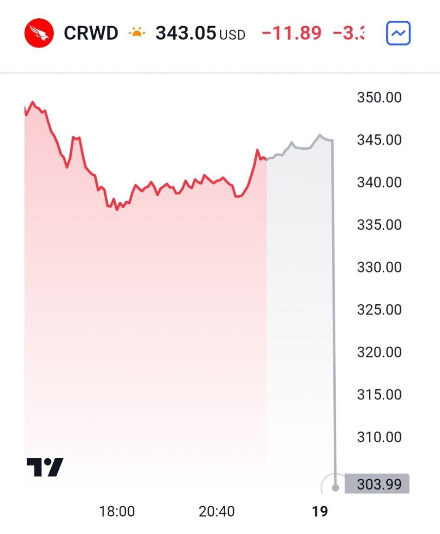 البورصات الأوروبية تتلون بالأحمر وسهم 