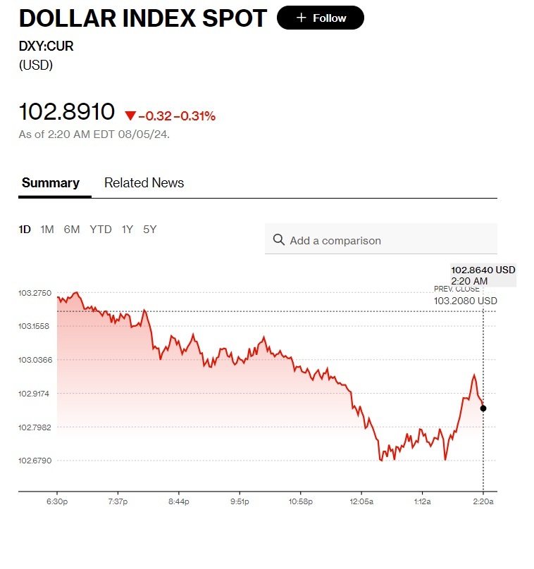 Oil plummets, Tokyo stock market posts worst loss since 1987. Fear grips markets