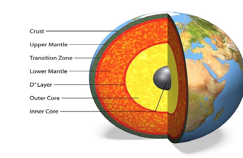 ماذا سيحصل للأرض إذا تغير شكل نواتها؟